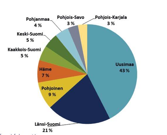 Ensi vuodesta on tulossa vaikea, mutta hankkeiden ja rahoituksen pitkäjänteinen suunnittelu kirkastanee näkymiä jatkossa.