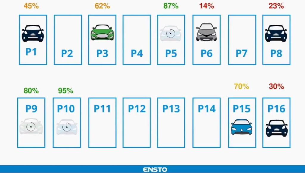 kommunikointia on tehty useiden eri yritysten ja hankkeiden toimesta. Kommunikointi kehittyy jatkuvasti niin autojen kuin lataus infrastruktuurin kehittyessä. 4.