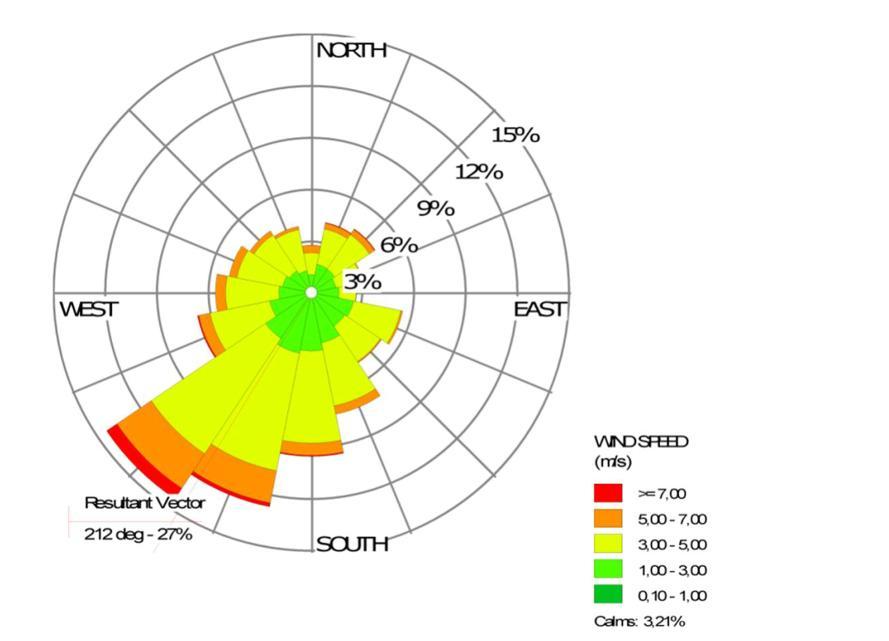 Kuva 10. Sääaineiston tuulen suuntajakauma. Vallitsevat tuulen suunnat ovat lounaasta. Lapissa ilmanlaatu on yleensä hyvä.