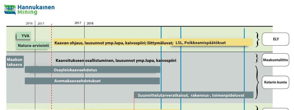 8. ASEMAKAAVAN TOTEUTUS 8.