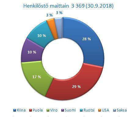 Hallituksen valtuudet Yhtiökokous valtuutti hallituksen päättämään omien osakkeiden hankkimisesta, osakeanneista sekä osakkeisiin oikeuttavien erityisten oikeuksien antamisesta hallituksen esityksen