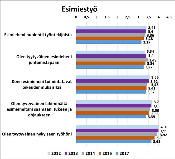 9 Yhtymävaltuusto teki päätöksen kokouksessaan 29.3.2017 Koulutuskeskus JEDUn perustamisesta 1.1.2018 alkaen. Kuntayhtymässä on 1.1.2018 alkaen kaksi tulosaluetta: Koulutuskeskus JEDU ja kuntayhtymän yhtymäpalvelut.
