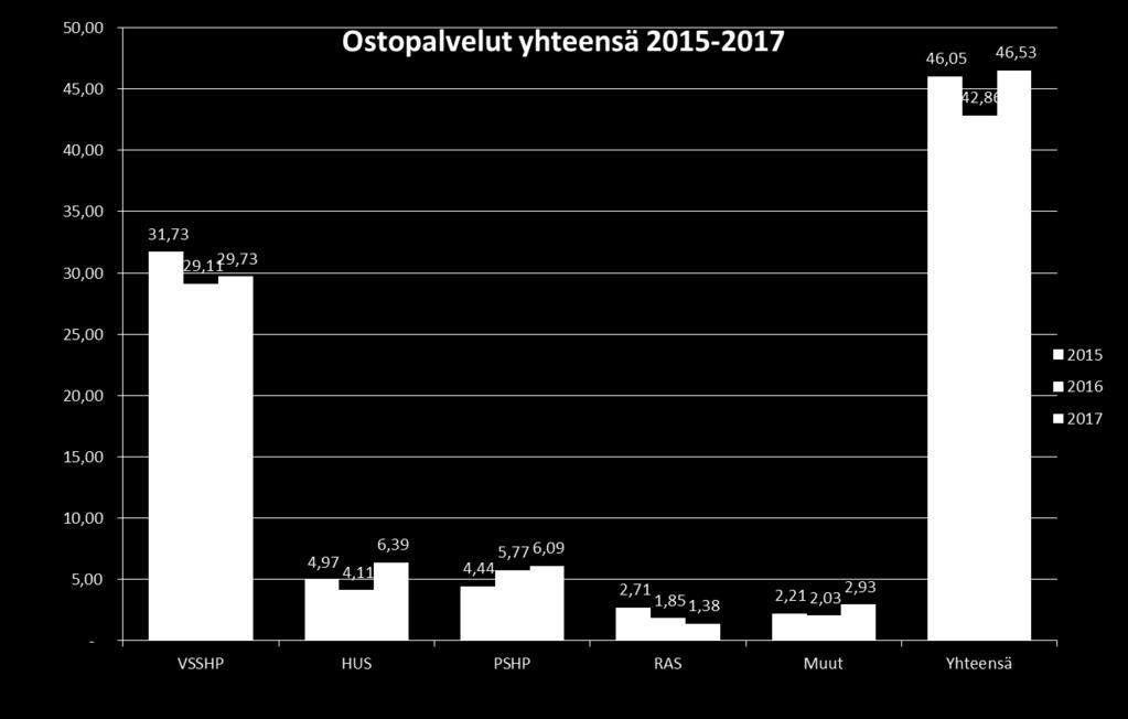 Sairaanhoidon ostopalvelut Sairaanhoidon ostopalvelut sisältävät sekä