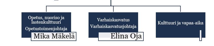 Linjajohtamisessa käytetään erilaisia yhteistyömuotoja (vrt. horisontaalinen johtaminen) ketteryyden ja herkkyyden ylläpitämiseksi.