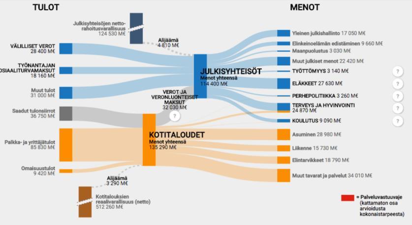 Resurssimme Tähän interaktiivinen visualisointimalli Ks. esim. http://valtionbudjetti.