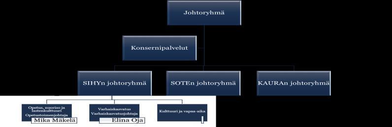 aikataulusta ja vaikuttavuudesta, mahdollisuuksien ja riskien kartoituksen sekä määrittelyn vastuista Vaatii kokeilun käynnistämisen