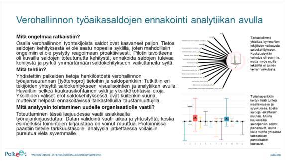 budjetoinnin tukeminen ennusteilla - Digitalisoinnin vaikutukset prosessien työmäärään, kustannuksiin ja tuottavuuteen - HTV-määrien ennustaminen ja skenariointi - Työntekijöiden kuormituksen
