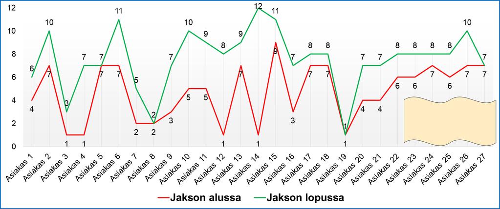 Soili Partanen sekä