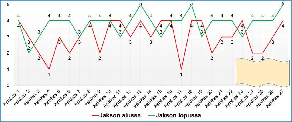 EuroHIS-8, kysymys 5 (asteikko 1-5): Kuinka tyytyväinen olette kykyynne selviytyä