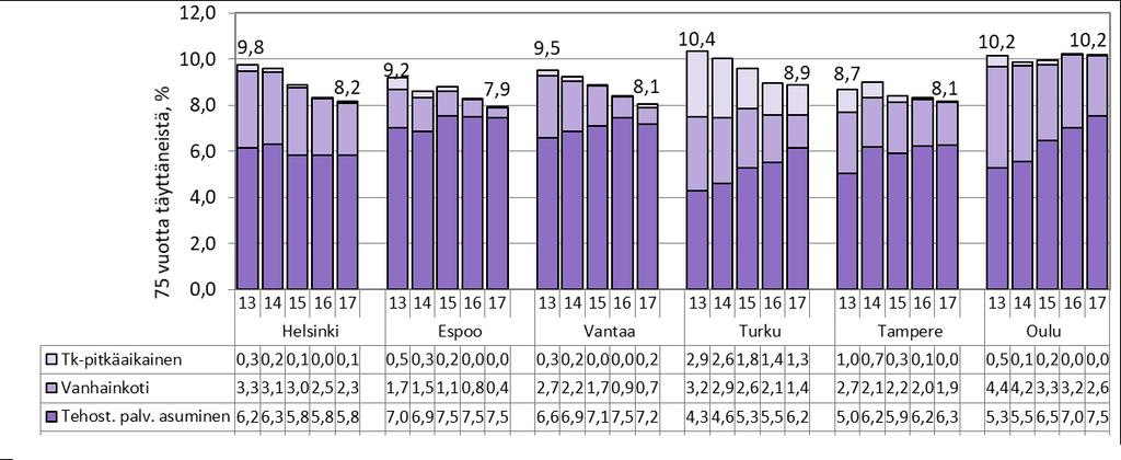 Kuvio 16.