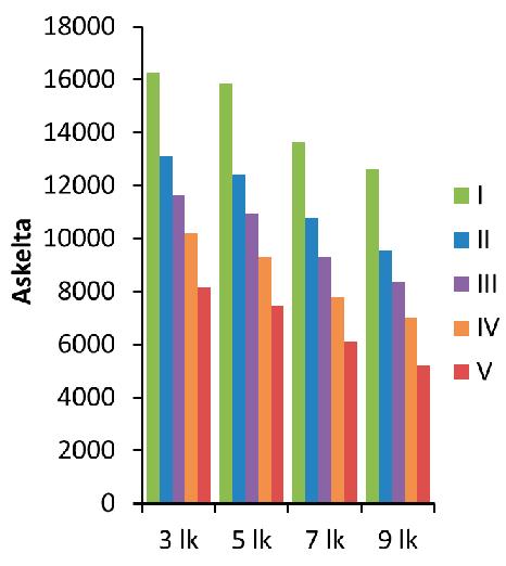 OPETUS- JA KULTTUURIMINISTERIÖN JULKAISUJA 30/2018 Lapset ja nuoret ottivat keskimäärin 10045 askelta päivässä.