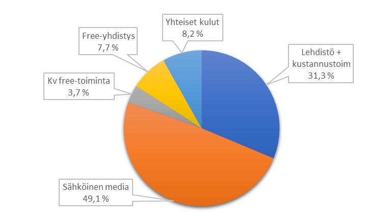 Toimintasuunnitelma 2018 7 Käynnistimme osuuskunta Mediakunnan toiminnan 9.1.2017. Mediakunta on liiton uusi jäsenpalvelu, jonka tarkoituksena on helpottaa liiton jäsenten työllistymistä.