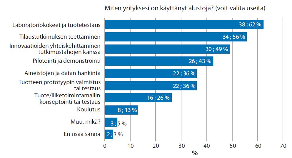 TKI-alustoja käyttävät isommat yritykset ja toimintamallina pääasiassa