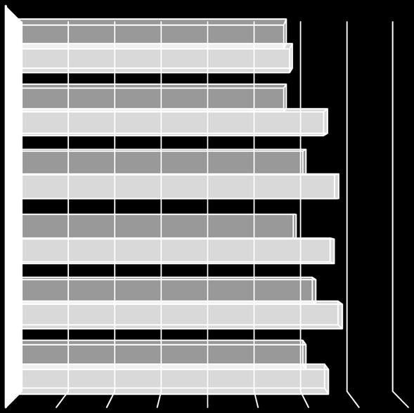 Koululaisten iltapäivätoiminta MINULTA/MEILTÄ JA LAPSELTANI ON KYSYTTY ILTAPÄIVÄTOIMINNAN SISÄLTÖÖN LIITTYVIÄ TOIVEITA 1,0 1,5 2,0 2,5 3,0 3,5 4,0 4,5 5,0 3,8 3,9 SAAN RIITTÄVÄSTI TIETOA