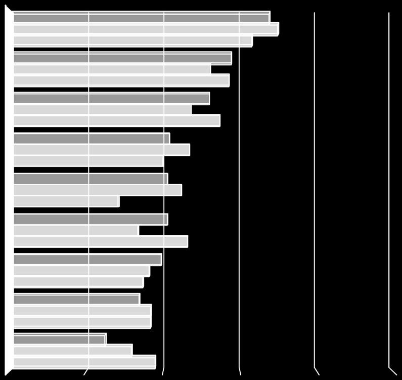 Lapseni luokka (% vastanneista) 1. LK 2. LK 3. LK 4. LK 5. LK 6. LK 7.LK 8.LK 9.