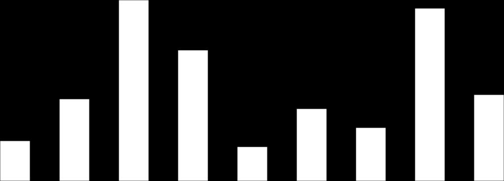 Karjakoko eri maissa 2017 250,0 200,0 197,0 188,0 150,0 142,4