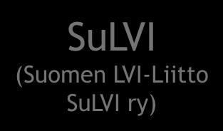 LVI-yhdistystä VSF