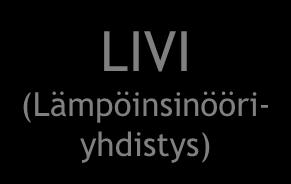 Finland rf) SuLVI