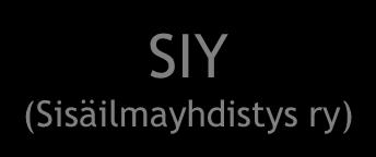 SuLVI ry) LIVI