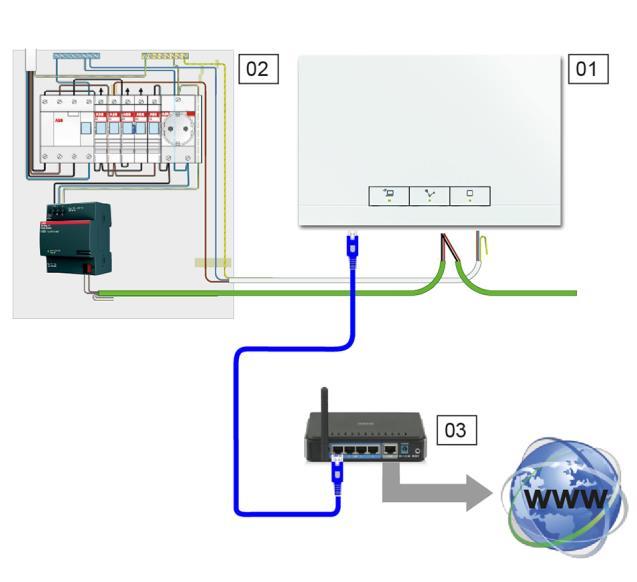Yhdistäminen kaapelilla Jos System Access Point ja reititin on asennettu vierekkäin, ne voidaan yhdistää