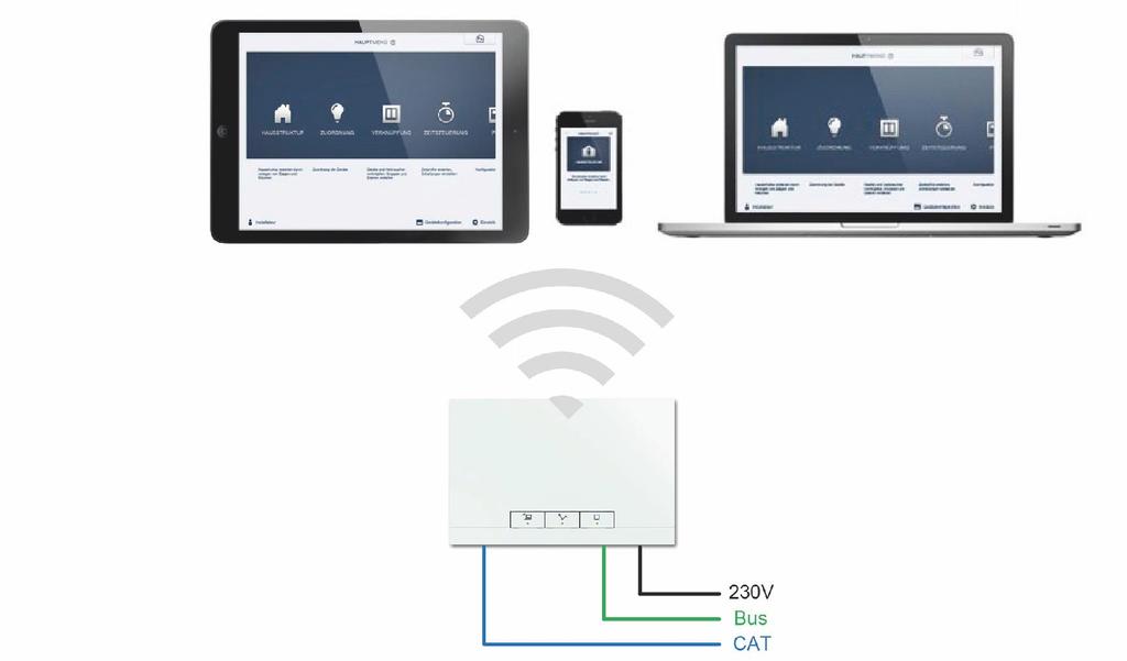 5.5 System Access Point System Access Point muodostaa yhteyden ABB-free@home-osallistujien ja älypuhelimen, tabletin tai tietokoneen välille.