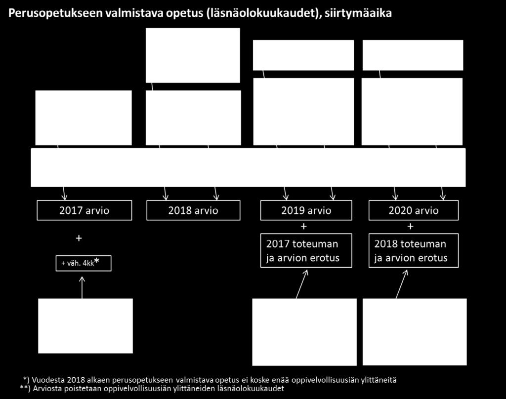 hyväksyä enintään kuukausimäärä, joka saadaan, kun luvan osoittama opiskelijoiden enimmäismäärä kerrotaan luvulla yhdeksän.