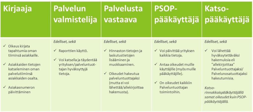 24(26) Poista rasti niiltä, joiden ei kuulu kuulua tähän tiimiin.