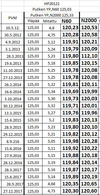5.6.2018 5 (7) Kuva 2.