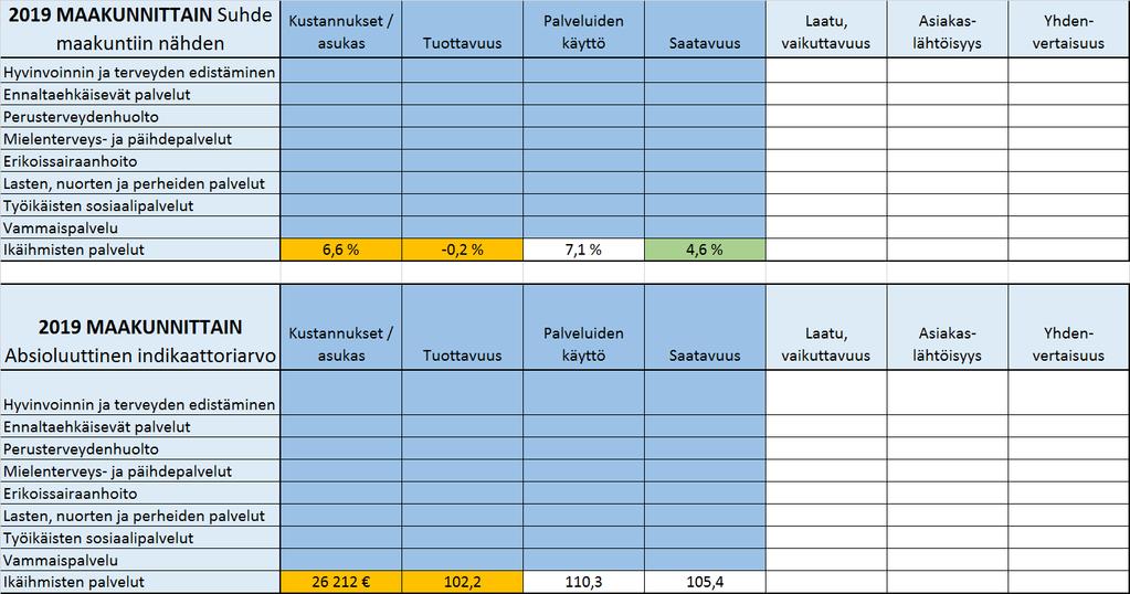 Askel 1: Valtiotasolla tuotetaan arviotieto maakunnan