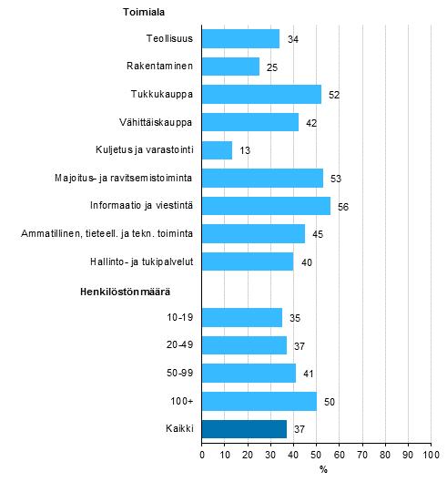 Kuvio 10.