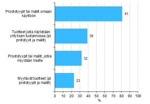 . Automaatio ja robotiikka Automaatiota ja robotiikkaa lähestyttiin tässä tutkimuksessa kysymällä yrityksiltä muutamia kysymyksiä teollisuus- ja palvelurobotiikasta sekä D-tulostamisesta.