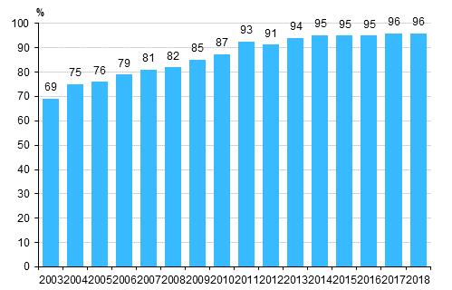 Kotisivuja käytettiin hyvin yleisesti tuotteiden tai palvelujen kuvaukseen tai hintatietojen jakamiseen.