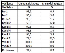 Ic Putkien halkaisijatiedot Alla olevissa taulukoissa on yhteenveto otannassa mukana olevien vesilaitosten