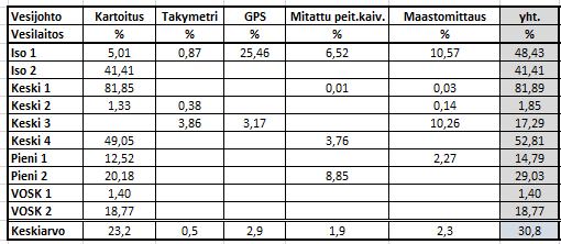 Ie Sijaintitiedot alkuperä