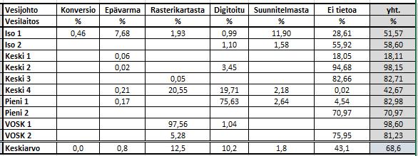 kartoitustiedot Taulukoissa on esitetty