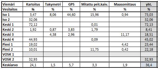 mistä lähteistä verkkotietojärjestelmään