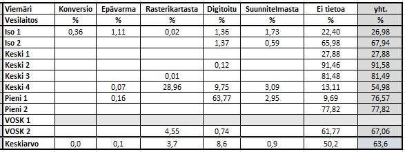 Vesijohtoverkko Eri tavoin mitattu