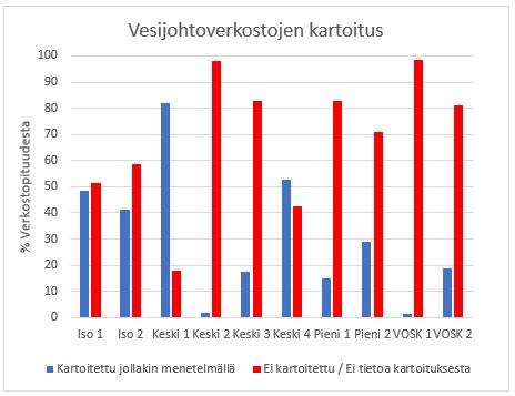 Kuva 3.11.