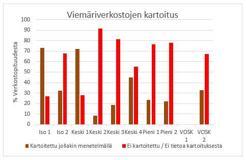 Kuva 3.12.