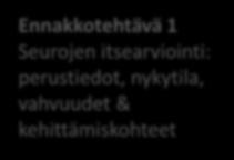 Reitinvalinnat lähdöstä ykköselle 1 Seurojen haku ja valinnat Ennakkotehtävä 1 Seurojen itsearviointi: perustiedot, nykytila, vahvuudet & kehittämiskohteet Ennakkotehtävä 2 PechaKucha -esitys