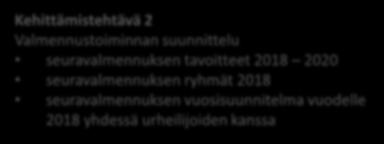 Reitinvalinnat kolmoselle 3 Kehittämistehtävä 1 Valmentajuuden tavoitteet 2018-2020 Kehittämistehtävä 2 Valmennustoiminnan suunnittelu seuravalmennuksen tavoitteet 2018 2020 seuravalmennuksen ryhmät