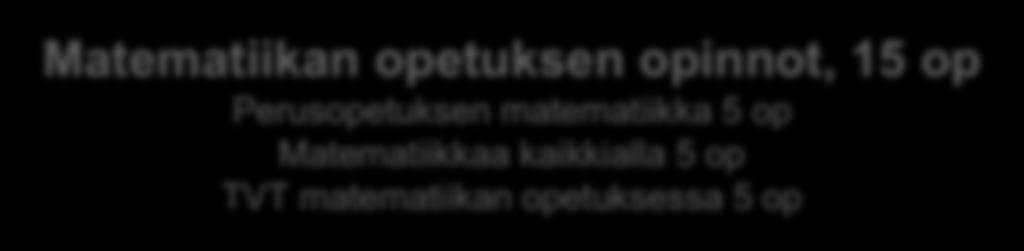 Matematiikkaa kaikkialla 5 op TVT matematiikan opetuksessa 5 op Toisen tieteenalan perus- ja aineopinnot