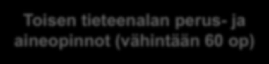 pro gradun 30 op) Vaihtoehtoisia opintoja 5-15 op (painopisteenä opetukseen liittyvät asiat) Täydentävät kurssit