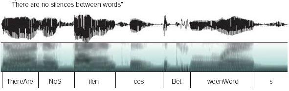 Puheen informaatiosisältö on nopeaa. Mistä tiedämme sanojen rajat? Emme ainakaan tauoista sanojen välillä, sillä niitä ei ole!