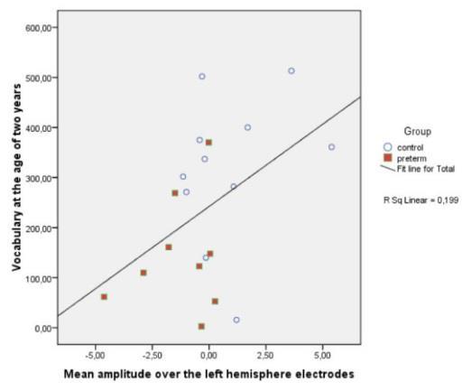 Minna Huotilainen et al: Atypical perceptual narrowing in prematurely born infants is associated with