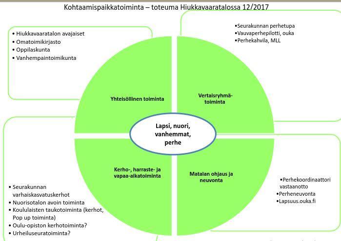 Hiukkavaara Kohtaamispaikka Kotipesät Kotipesäalue muodostuu ryhmien kotipesistä,