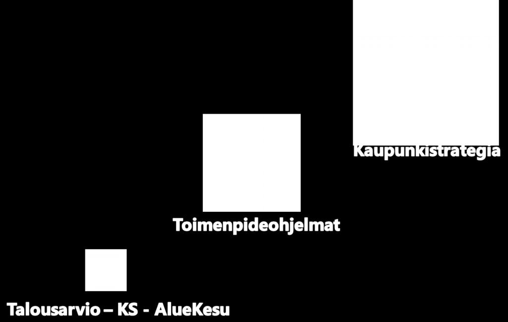 Elämänkaaren mukaiset valmisteluryhmät Oulussa