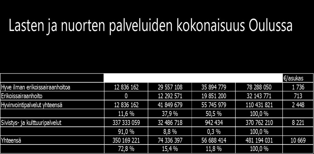 aiheutuneet kustannukset yhteensä, jaettuna