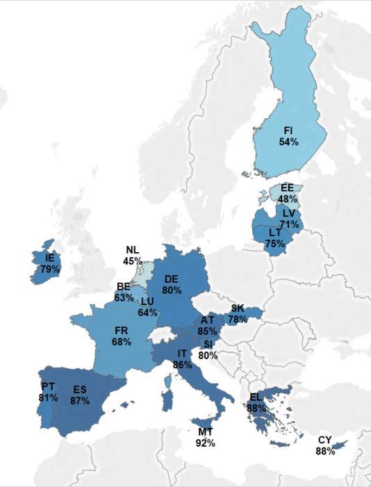 (FI: 54 % maksutapahtumat,