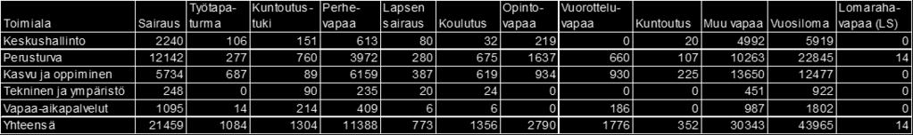 Maksut 1000 euroa % - osuus palkkakustannuksista Varhemaksu 577 1,38 Eläkemenoperusteinen maksu 2127 Kuva 25.